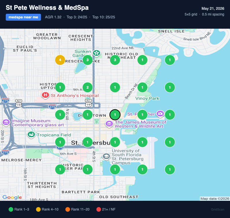 Grid rank map for 'medspa near me' across St. Petersburg — average rank 1.32, top 3 everywhere